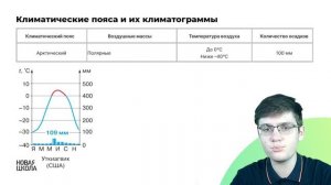 ВСЕ о климатограммах для ЕГЭ по географии за 20 минут