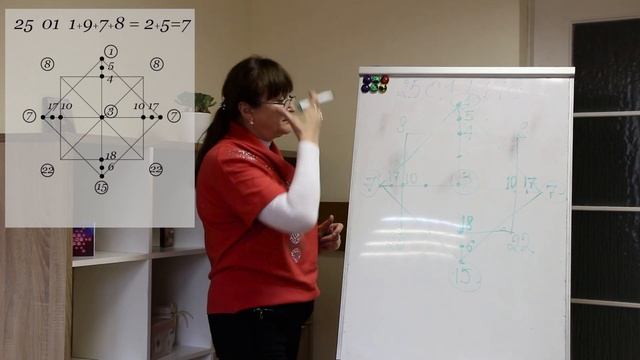 Матрица Судьбы.  Таронумерология.  Чакральная система по личному квадрату