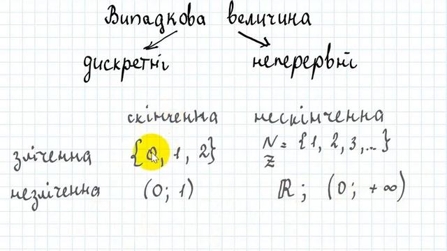 2017 Випадкові величини смотреть онлайн