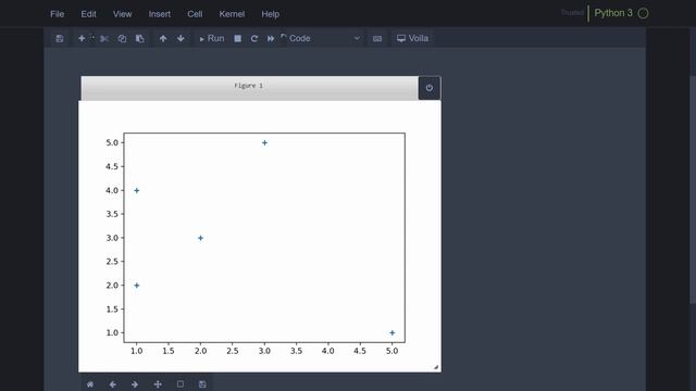 Визуализация Данных на Python | #2 | Matplotlib и Plotly смотреть онлайн