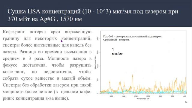 А. Р. Нигматулин. УПРАВЛЯЕМОЕ ОСАЖДЕНИЕ БИОЛОГИЧЕСКИХ АНАЛИТОВ ДЛЯ ПРОВЕДЕНИЯ...