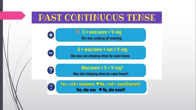 Past Progressive/Continuous - Thinking in English ♥ смотреть онлайн