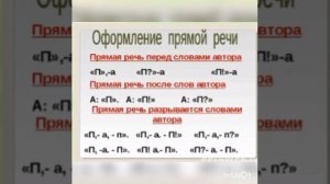 Урок русского языка в 9 классе. Тема:" Прямая речь. Знаки препинания при прямой речи"