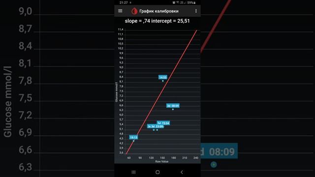 Калибровки, сброс калибровок, редактирование калибровок в программе Xdrip+.