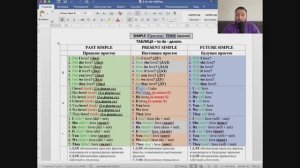 Учим английский правильно - Разбираемся с временем Simple