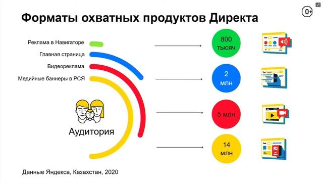 FMCG 2020: рынок ритейла в Казахстане смотреть онлайн