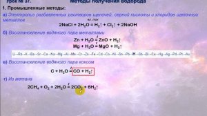 37. Водород. Методы получения