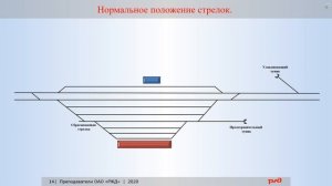 ПТЭ  Прилож №6 "Организация движения поездов на железнодорожном транспорте" для лок. бригад (ч.1)