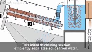 Шнековый обезвоживатель AMCON VOLUTE Dewatering Press ES Series