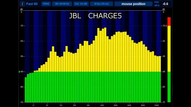 JBL CHARGE Essential2　音質比較　クラシックで聞き比べる 【比較リクエスト】 смотреть онлайн