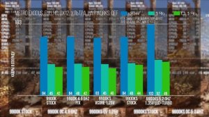 Что важно для игрового процессора? Тест i9-9900KS vs 9900K