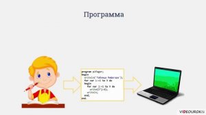 7 класс. 15. Системы программирования. Прикладное программное обеспечение