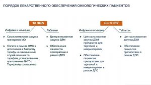 Лекарственное обеспечение пациентов с анемией