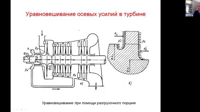 Осевые усилия