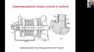 Осевые усилия