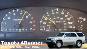 Toyota 4Runner Acceleration Battle Разгон 0 100 Toyota 4Runner разных поколений