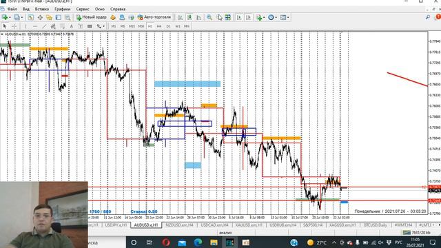 26.07.21. FOREX обзор. Торговый план на неделю. Мысли по биткоину. Технический анализ рынка. смотреть онлайн
