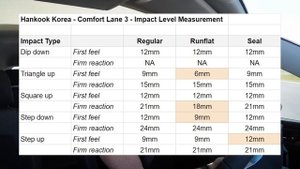 Are Modern Runflat Tires Finally Good? Normal, RFT and SEAL Tires Compared!