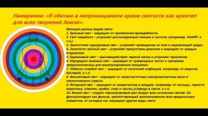 10 видов защиты.Я –невидим и неуязвим для всякого вредоносного и враждебного намерения!