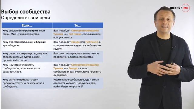 Мастер-класс Максима Фельдмана "Зачем бизнесменам деловые сообщества"