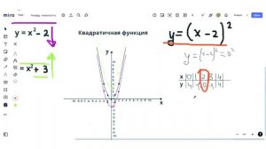 Квадратичная функция у=х²