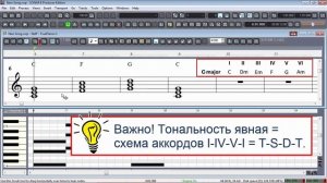 Урок 1 - Припев. Гармония: сочинение | Как написать песню | Пошаговое руководство