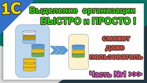 1.Выделение организации из общей базы без обработок. Сможет даже пользователь. Часть №1 | #1C