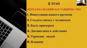 Дмитрий Зверев ВЕБИНАР Азы Оффлайн