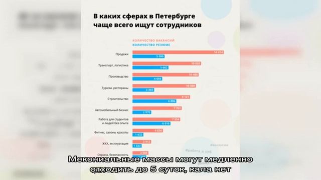 Кишечная непроходимость у новорожденных детей смотреть онлайн