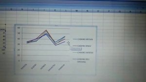 Membuat Grafik di Microsoft Excel (Tik)_Putri Nazwah K_XI IPA 1_SMA Harapan Mandiri