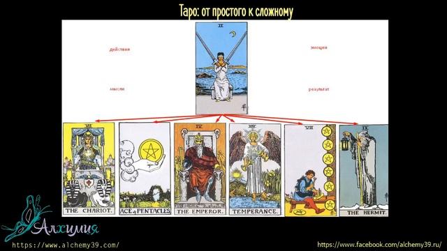 Двойка Мечей: инструкция по работе с картой дня смотреть онлайн