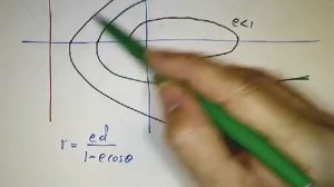 Polar Equations for Conic Sections