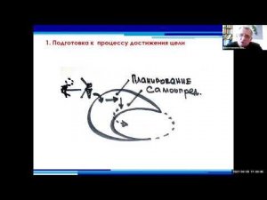 Верхоглазенко В. Самоорганизация в целедостижении. Часть 2. Анонс курса_29.04.21