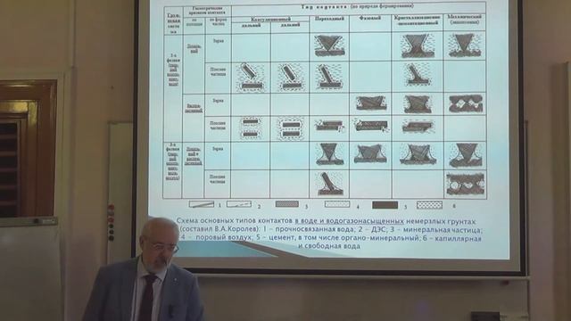 7-1. Грунтоведение. Структурные связи в грунтах, их виды. Типы контактов в грунтах. Теория ДЛФО.