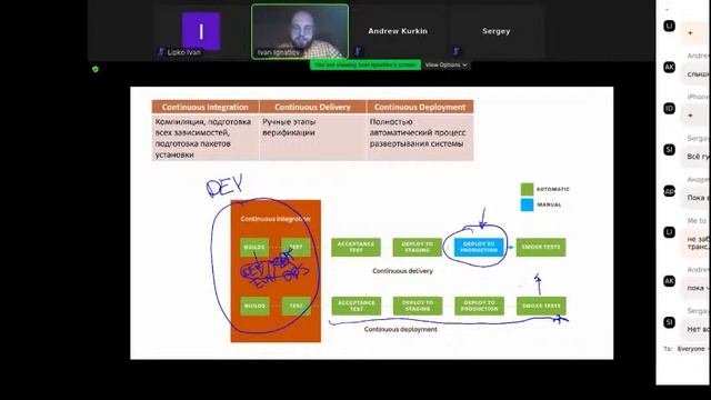 Введение в методологию DevSecOps с фокусом на технических особенностях SecOps части. смотреть онлайн