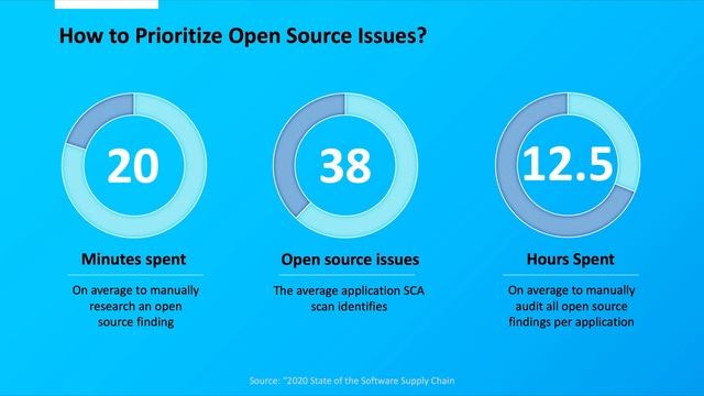 Fortify and Sonatype OSS (including susceptibility analysis) смотреть онлайн