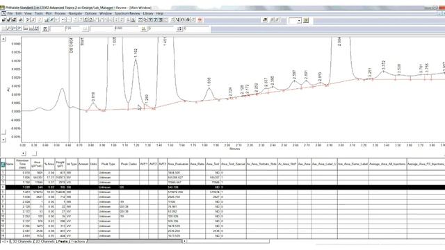 Empower Tips Webinar | Ask Me Anything About Peak Detection and Integration in Empower Software