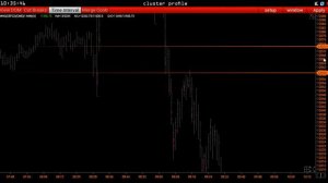 ЭТО ОНО !!  Разбор рынка / NASDAQ / QQQ / MNQ