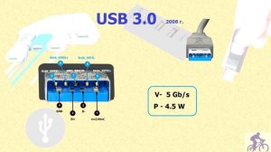 Что такое USB