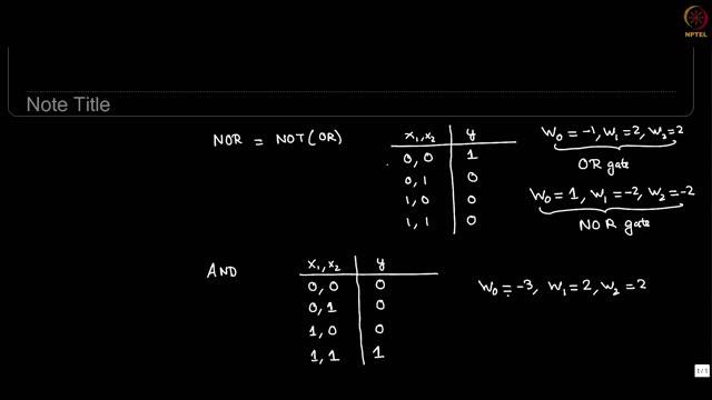 NOR, AND, NAND Gates смотреть онлайн