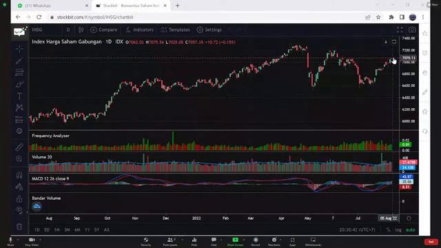 MEMBANGUN EKSOSISTEM PASAR MODAL