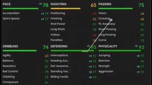 FUT HEROES ****BEST CHEM STYLES**** FIFA 23