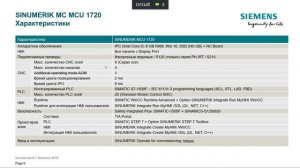 SINUMERIK MC – Открытый CNC контроллер для применения в различных областях обработки материалов