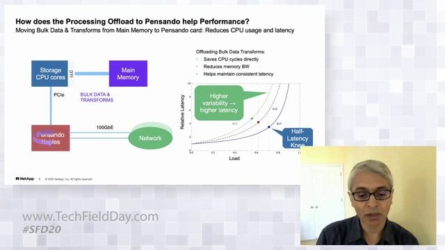 Scaling NetApp Storage Systems with Pensando Distributed Services Platform смотреть онлайн