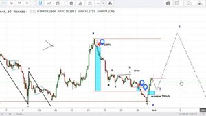 Биткоин , План торговли на май 2020