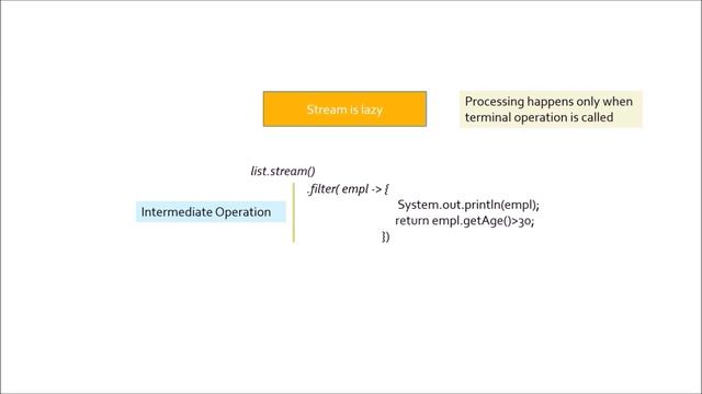 Java 8 Interview questions/ Interview Preparation (Part 2)