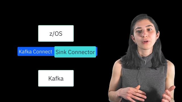 How IBM MQ on z/OS works together with Kafka