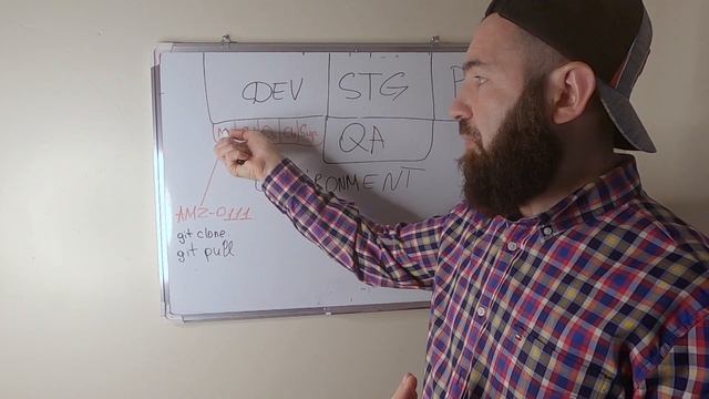 Scrum Agile | Методология разработки ПО | Микросервисы смотреть онлайн