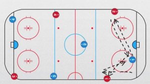 Упражнения на льду: 2 в 1, 3 в 1, 3 в 2