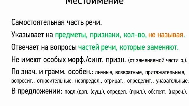 Местоимение (6 класс, видеоурок-презентация)